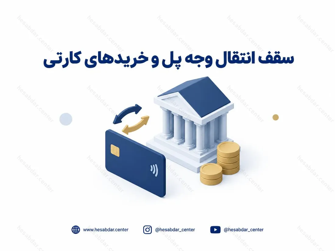 سقف انتقال وجه پل و خریدهای کارتی | جزئیات سقف‌های اعلام‌شده